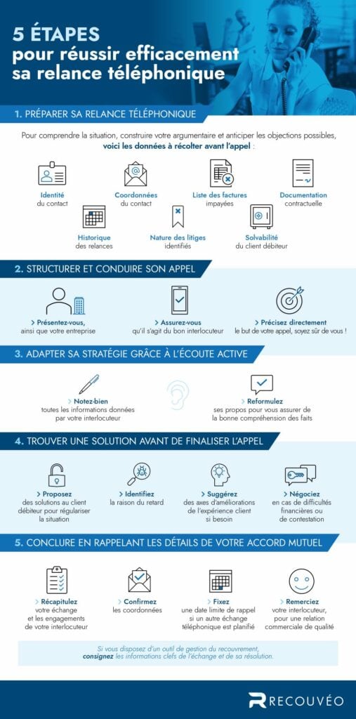 Factures Impay es Comment Relancer Un Client Recouv o