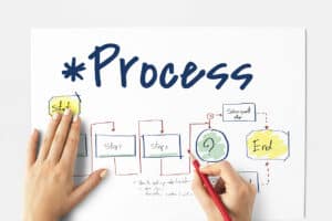 Changement de process = opportunité de repenser le recouvrement